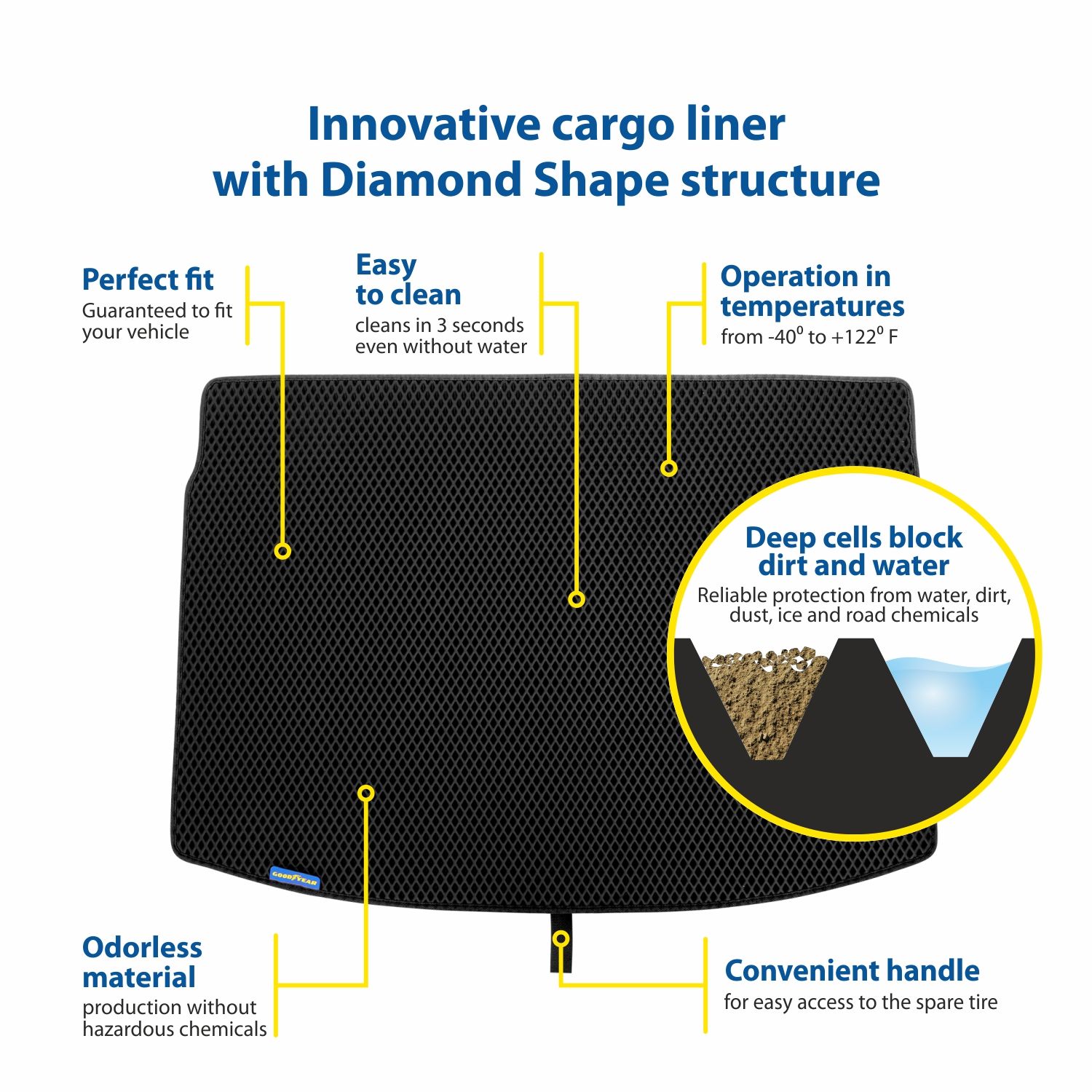Goodyear Custom Fit Cargo Mat Liner for Volkswagen Jetta 2011-2018 - Heavy Duty Trunk Liner, Dimond Shape, Luggage with Waterproof, Liquid & Dirt Trapping Technology - Anti-Slip Cargo Liner - GY004637
